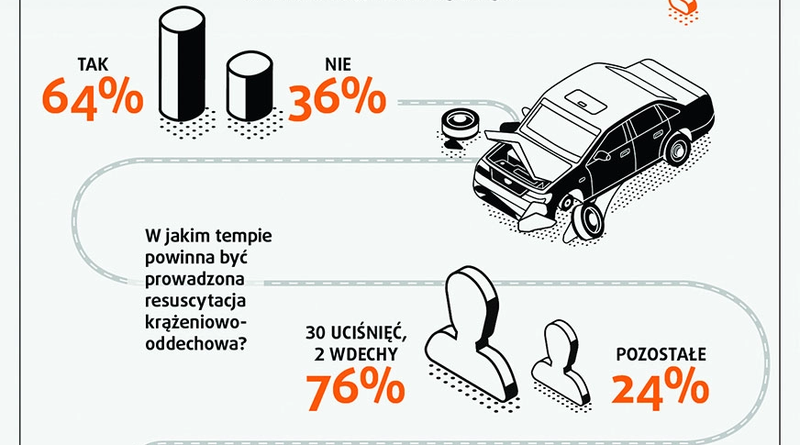 Poradnik dla początkujących: wypadki drogowe Żyrardów