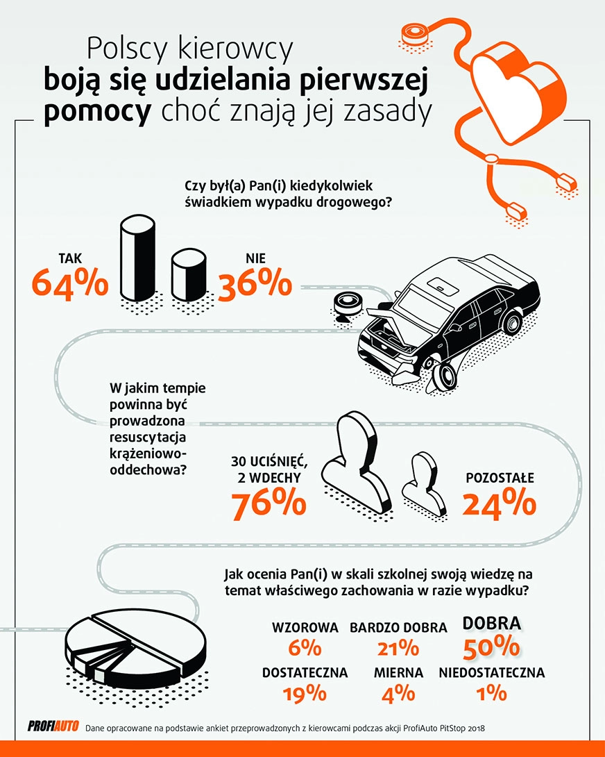 Poradnik dla początkujących: wypadki drogowe Żyrardów